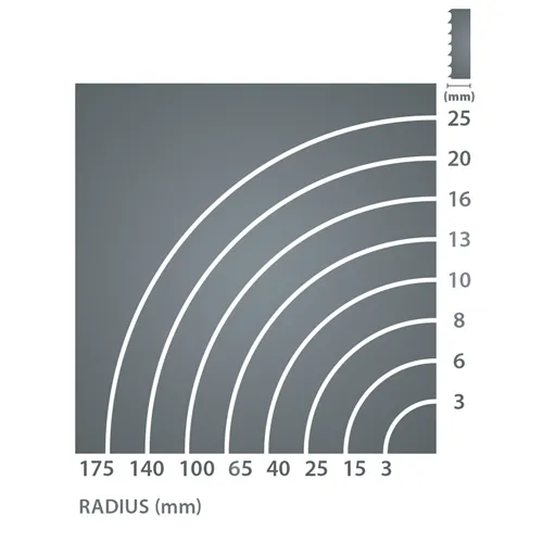 IGM Carbide RESAWKING Bandsaw blade 3375mm - 20 x 0,6mm 1,5-2Tpi