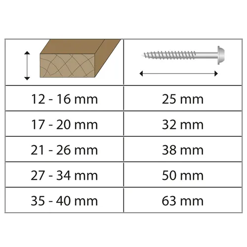 IGM Pocket Hole Screws - 4x25mm, coarse thread, pan head, 500 pcs