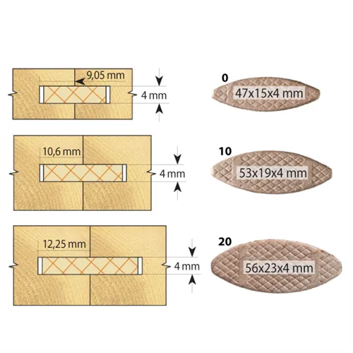 IGM M122 Slot Cutter for Biscuit Joints Set - D37,2x3,95 H12,25 L63 S=8 HW